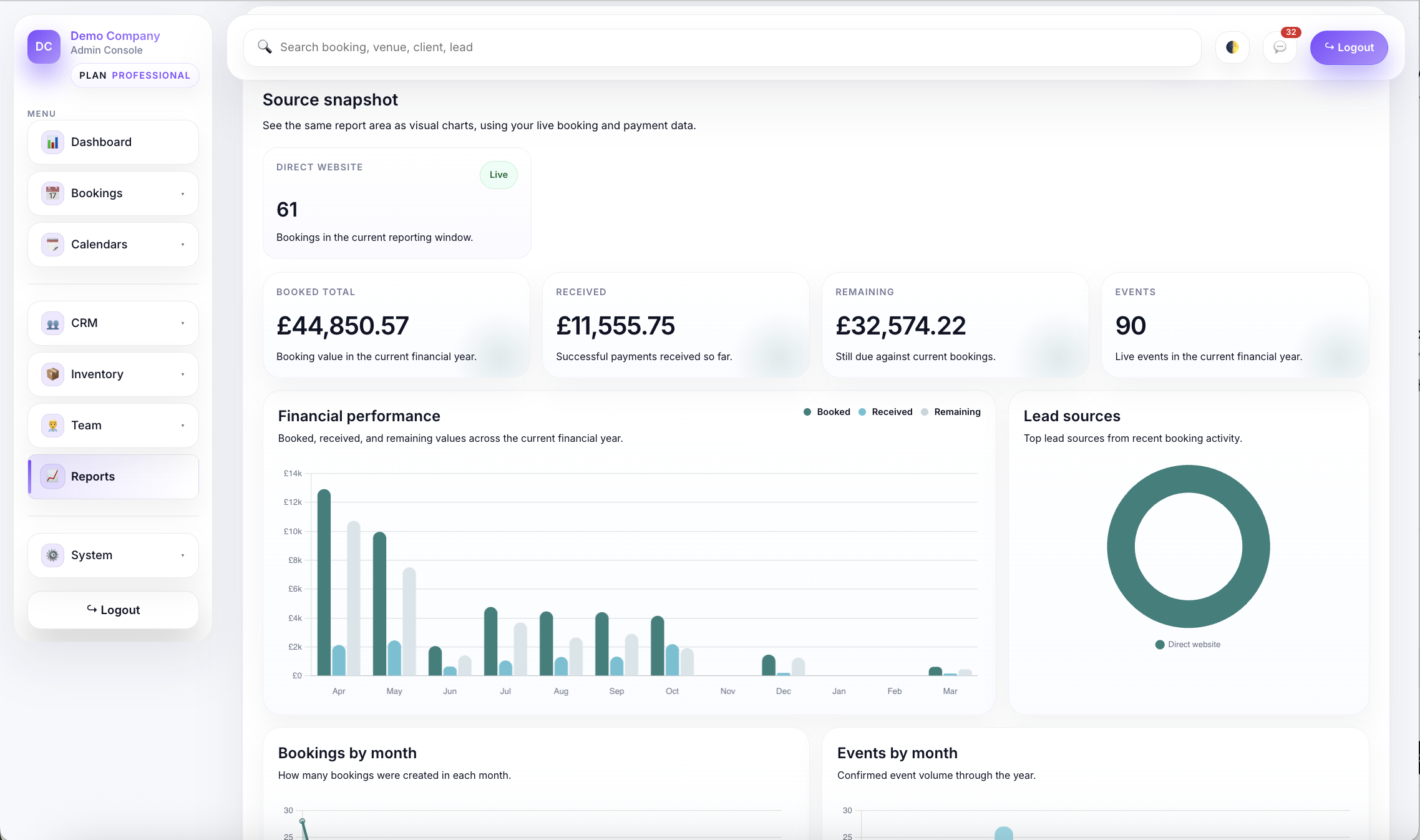 Event Revenue Reporting Software in Planellio